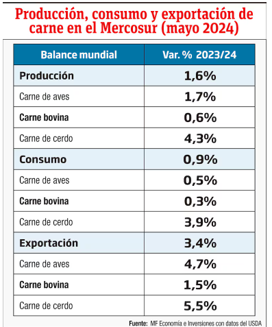 Din&aacute;mica y perspectivas del sector ganadero en Paraguay